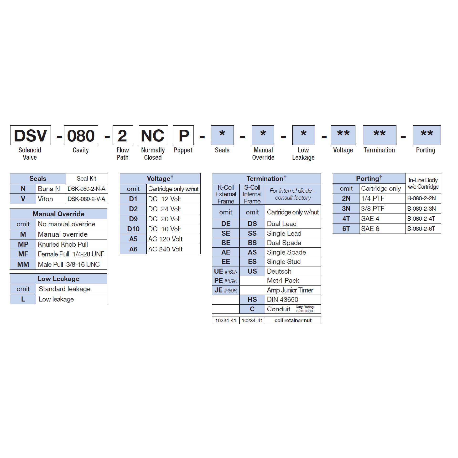 DSV-080-2NCP | Deltrol Fluid Products